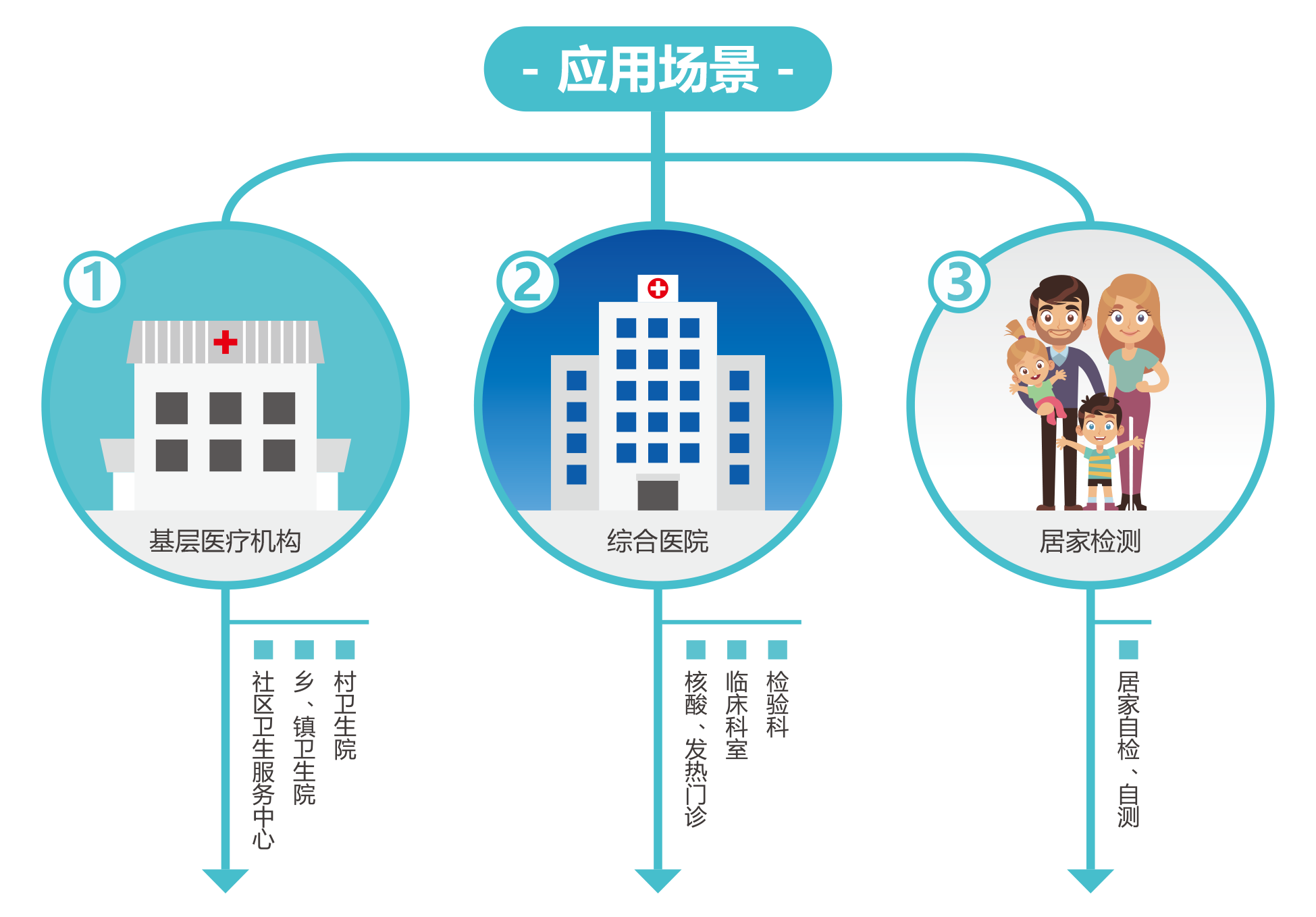 广州蓝勃 | 新冠抗原检测处理计划